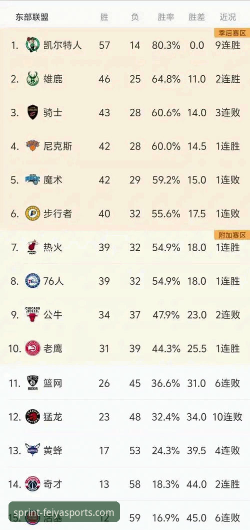 飞亚体育官方下载 NBA季后赛首轮大胜操作教程:如何在飞亚体育平台深度解析尼克斯队狂胜老鹰队